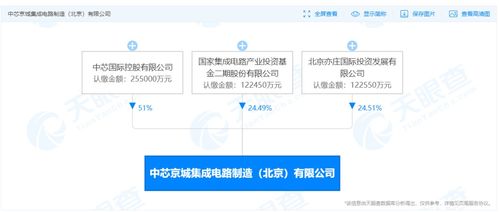 國開行加碼集成電路股權(quán)投資，今年擬新增超500億元靶向信息系統(tǒng)集成服務(wù)
